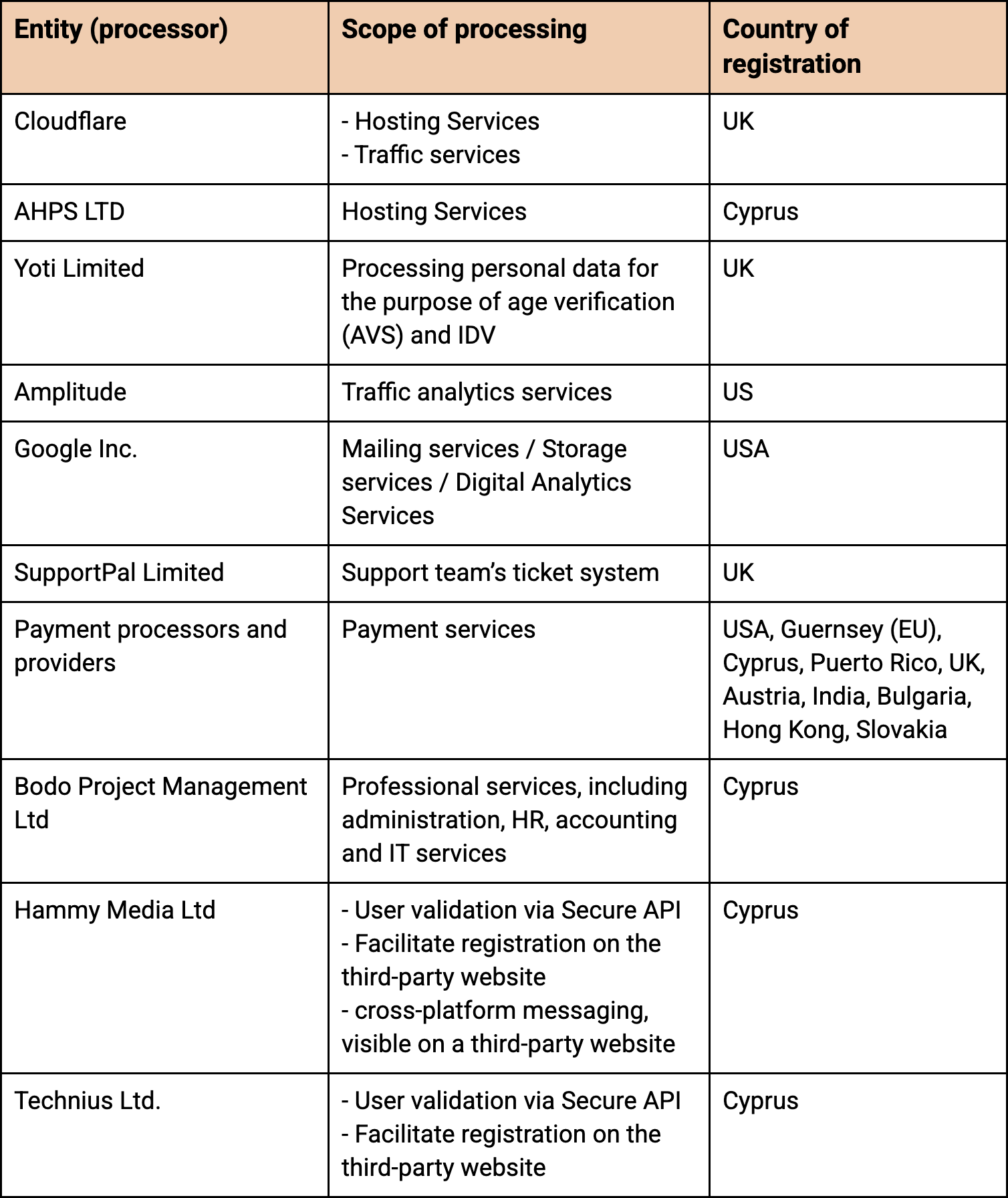 Processors List Image